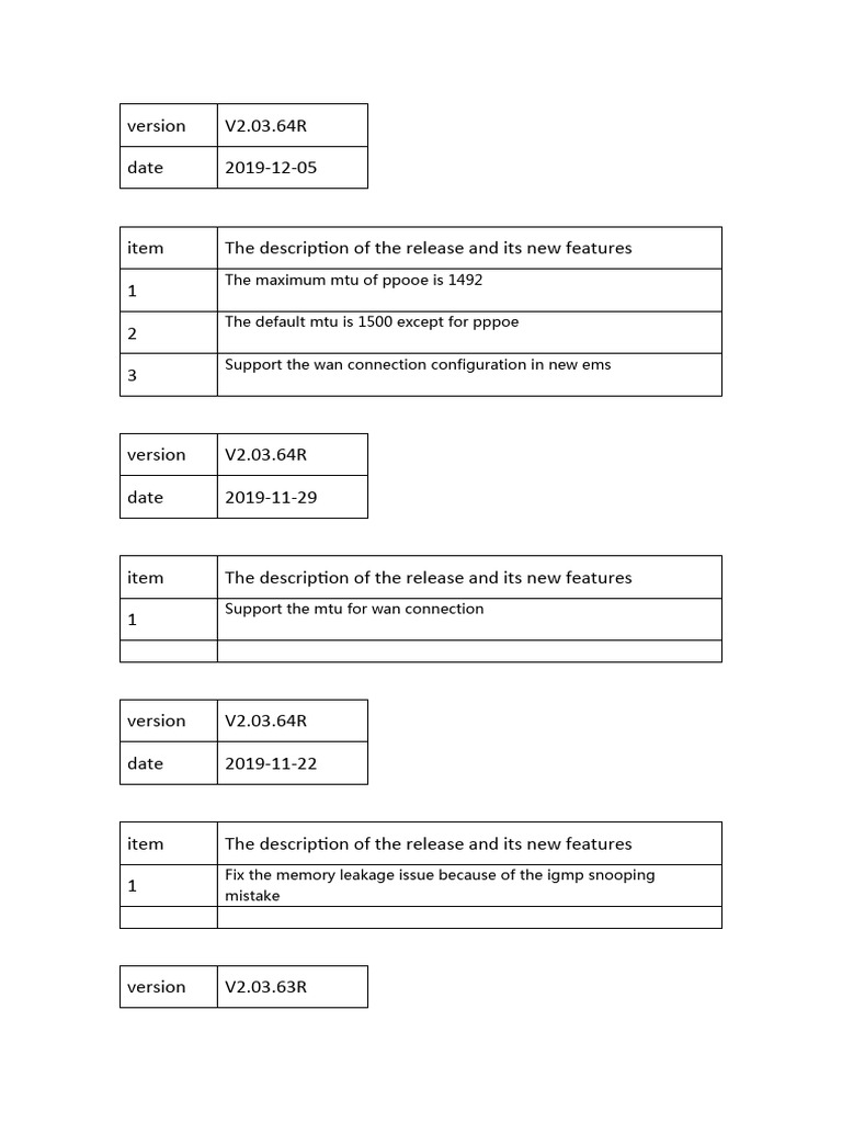 Series Software Release Notes | PDF | Secure Shell | Software Bug