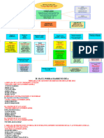 Organigrama de Gestion de Riesgo 2024