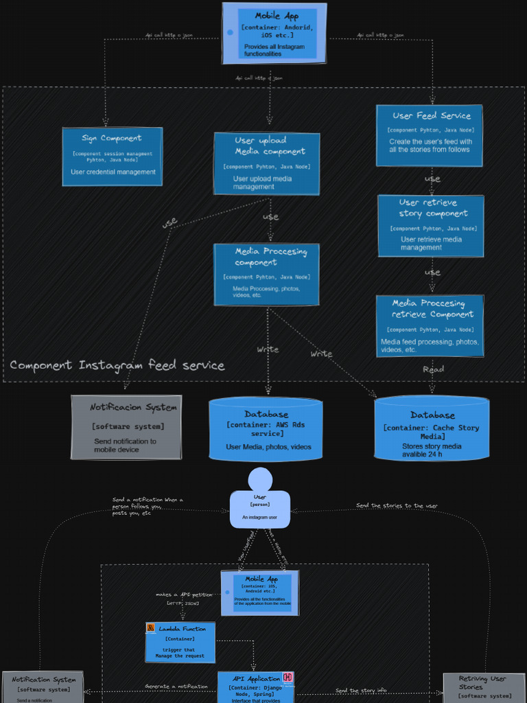 c4 Diagrams | PDF