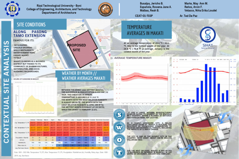 Site Analysis | PDF | Makati | Environmental Impact