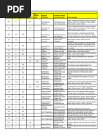 Fault Code JohnDeere