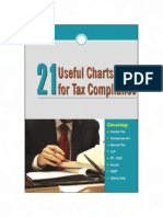 21 Useful Charts for Tax Compliance-1