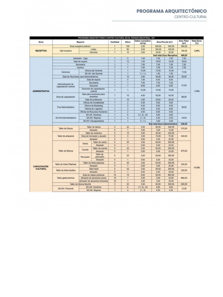 Programas C.U | PDF