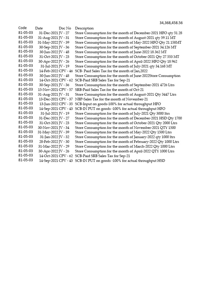 Oil and Lubricant PDF Taxes Government Finances