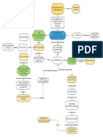 Mapa Conceptual Rogoff Brenda Camargo