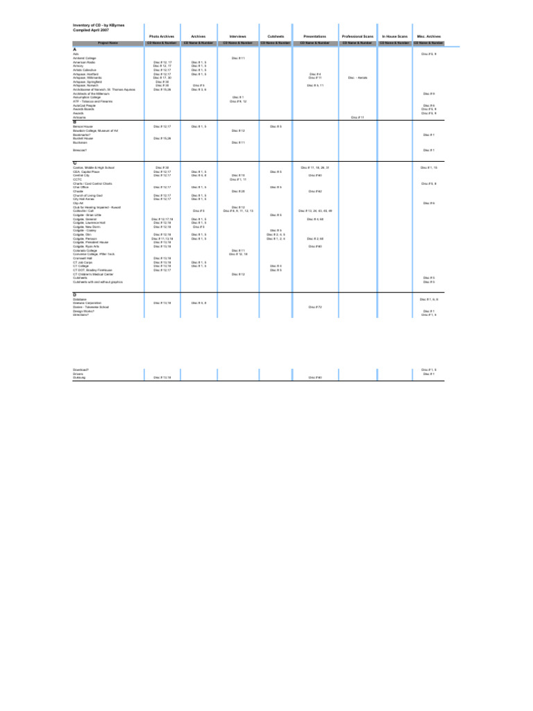 Comprehensive CD Inventory List | PDF | Schools