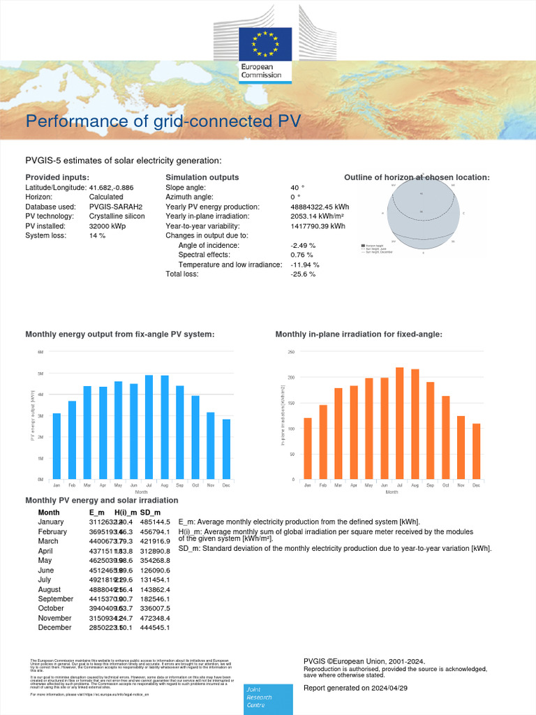 PV Performance Analysis for Grid Connection | PDF | Photovoltaics ...