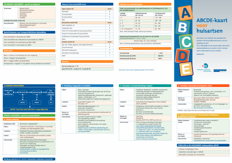 ABCDE kaart Voor Huisartsen PDF