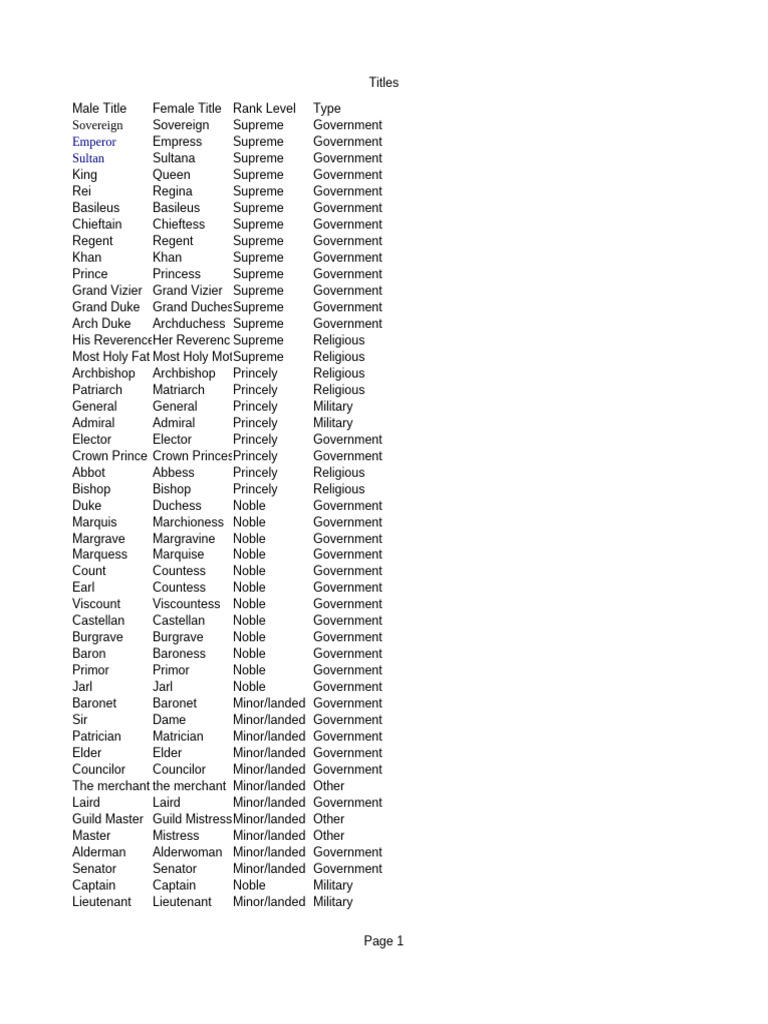 Names and titles source pdf duke earl
