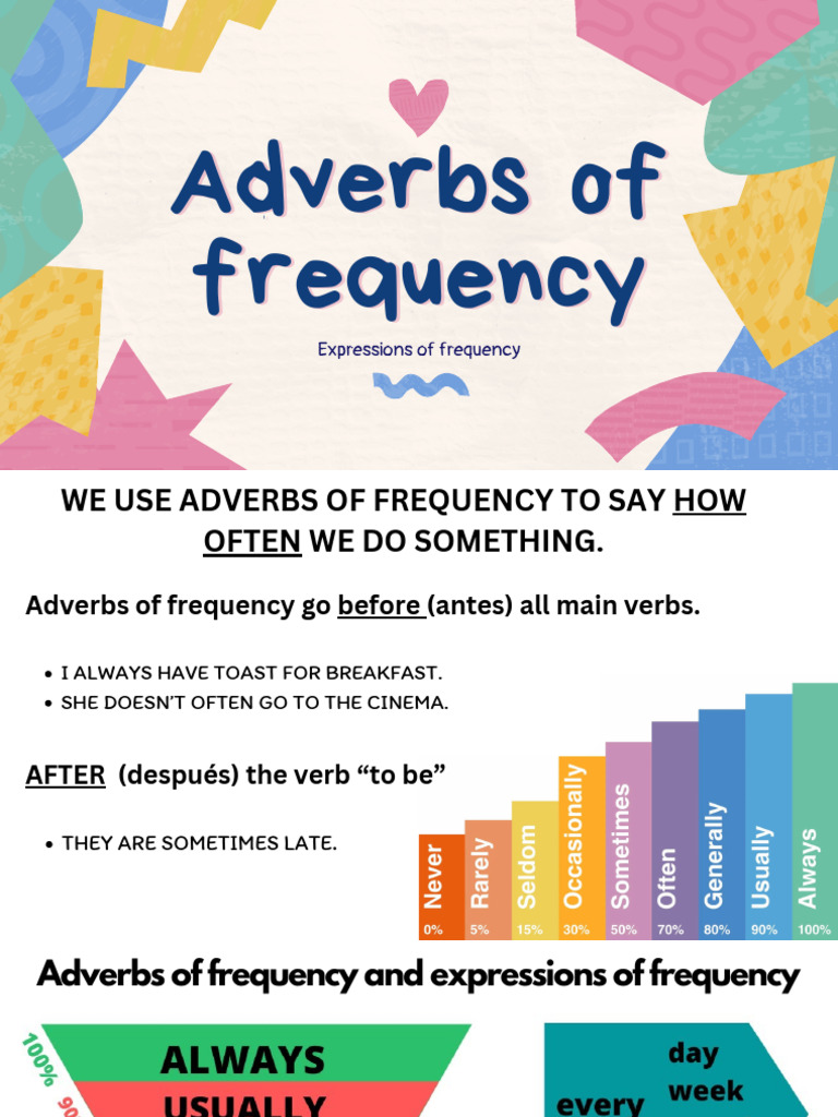 شرح قاعدة adverbs expressions of frequency
