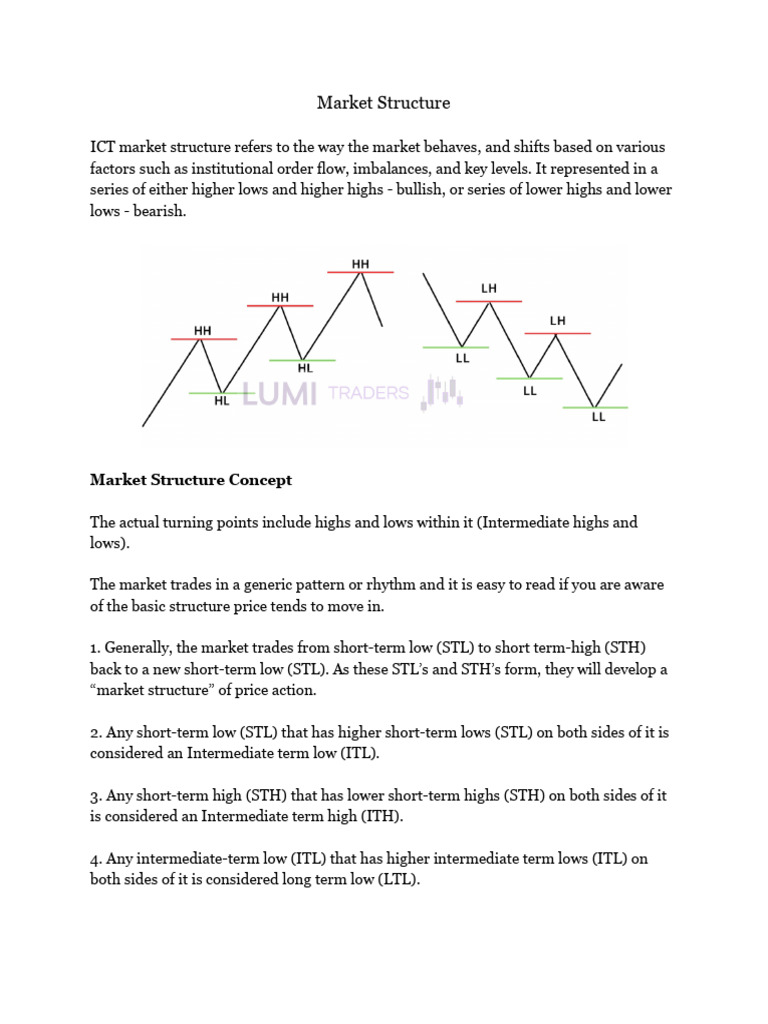 Market Structure | PDF | Market Trend | Investing