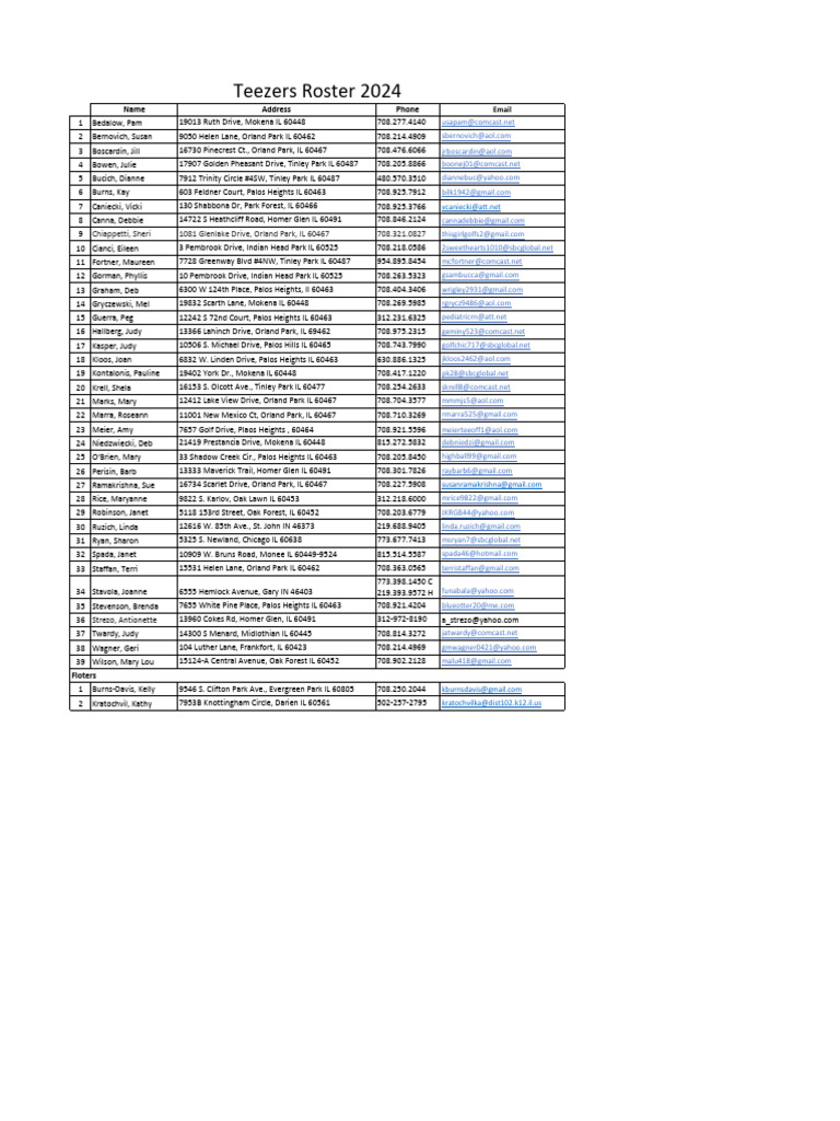 Teezers Roster 2024 Contacts | PDF | Sports & Recreation