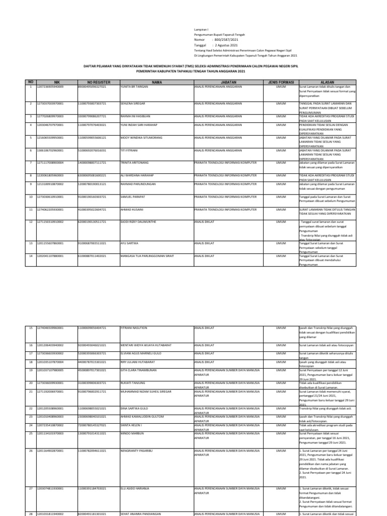 Hasil Seleksi Administrasi CPNS 2021 | PDF