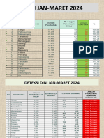 pp pertemuan monev