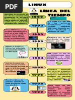 Linea de Tiempo LINUX | PDF | Unix | Distribución de Linux