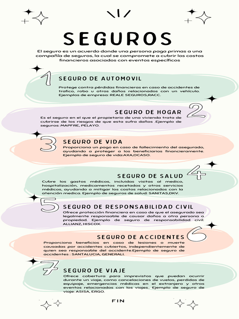 Tipos de Seguros y Ejemplos Clave | PDF | Seguro | Seguro de vida