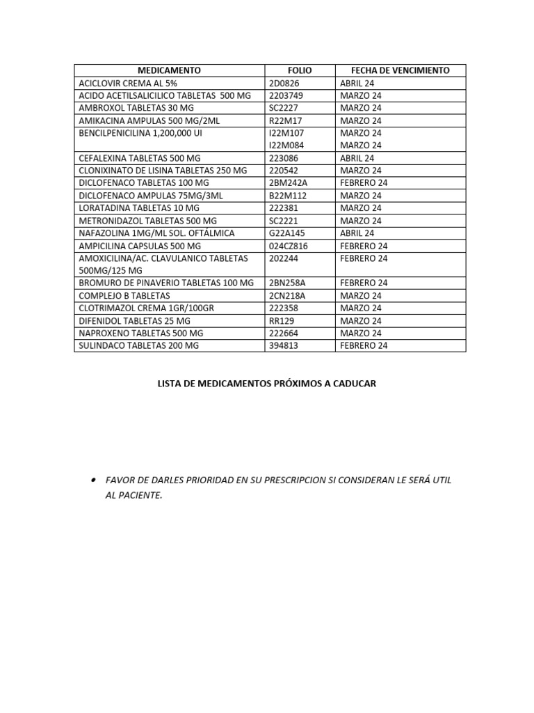 Medicamentos Próximos a Caducar | PDF