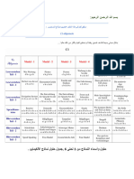 جدول نماذج مستوى الC1 موضح للنماذج