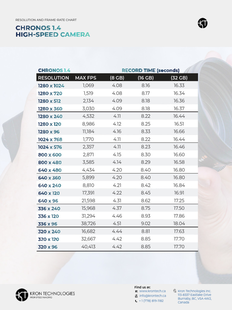 Chronos 1.4 High-Speed Camera Specs | PDF | Frame Rate | Film And Video ...
