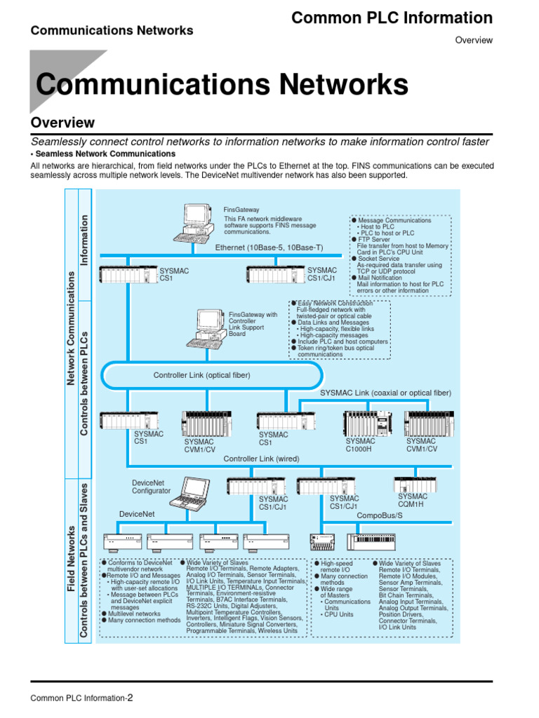 PLC Communication Network Overview | PDF | Network Socket | Internet ...