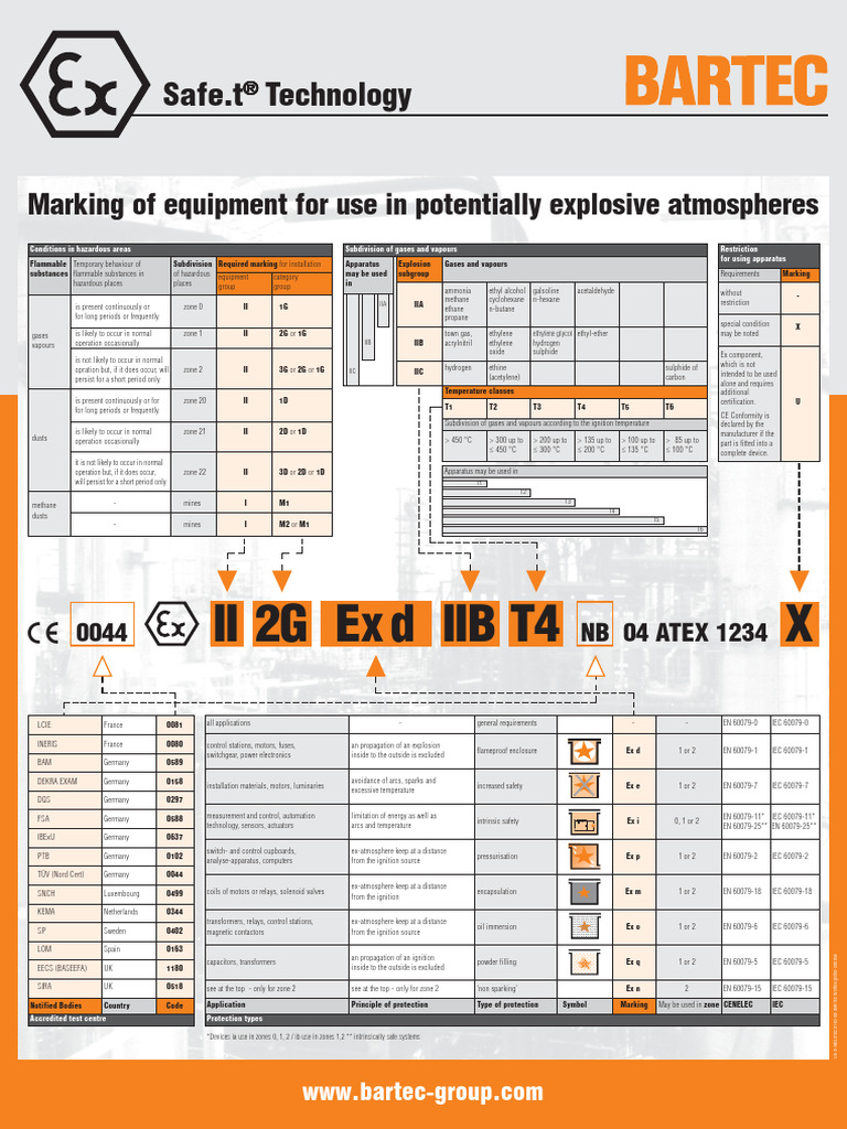 Terminologia e Calssificação de Equipamentos Ex | PDF | Gases ...
