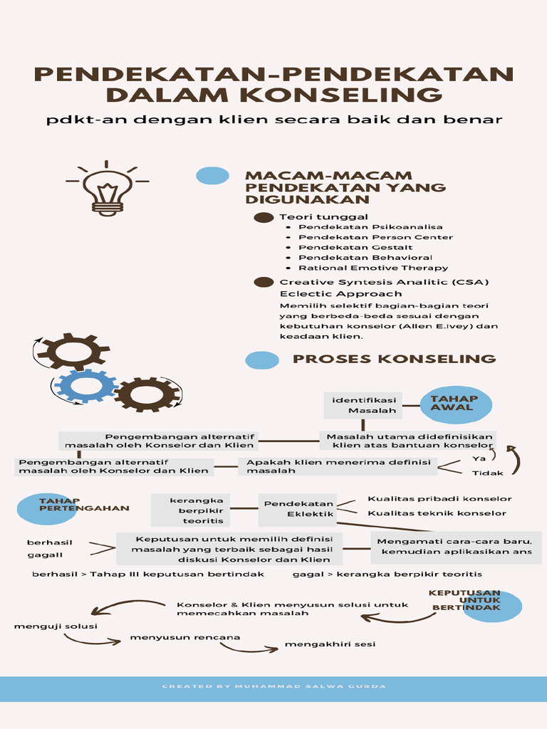 Pendekatan-Pendekatan Dalam Konseling | PDF