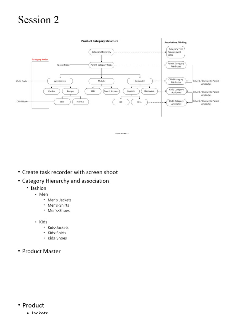 Task Recorder and Product Hierarchy Guide | PDF