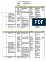 05. Analisis Standar Kompetensi Lulusan (SKL) - (dicariguru.com) (1)