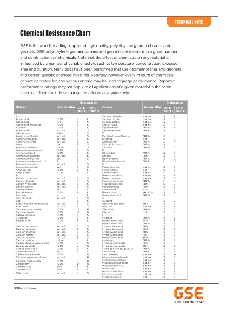 GSE - Chemical - Resistance - Chart-TECHNICAL - NOTE | PDF | Acid ...