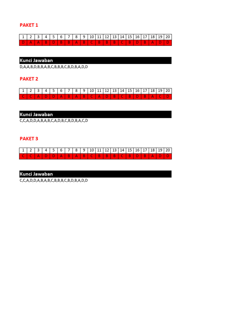 Answer Keys for Multiple Choice Tests | PDF | Games & Activities ...