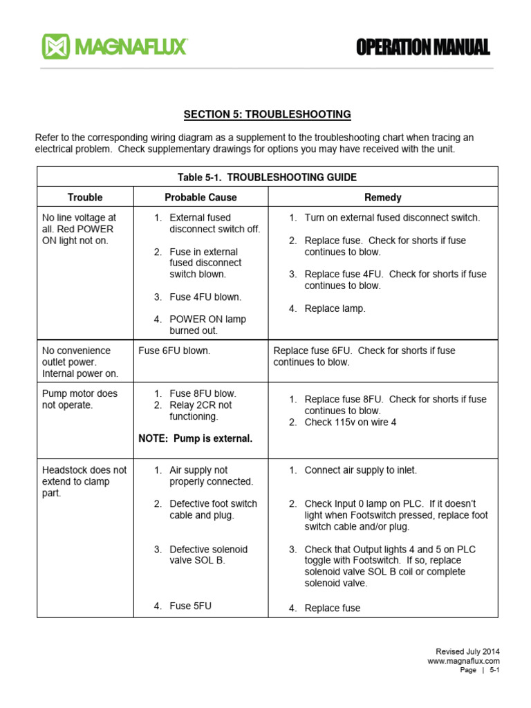 Electrical Troubleshooting Guide | PDF | Switch | Relay