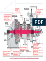 Basic Vibration Sources in Steam Turbines