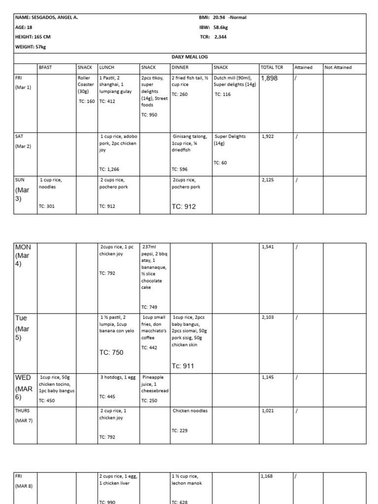 Daily Meal Log and TCR Summary | PDF | Western Cuisine | Food And Drink ...