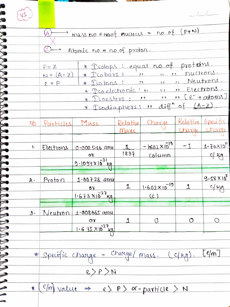 handwritten-atomic-structure-bengali-note-khata-pdf