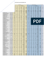 Lap Poli 2022 Sampai Des 22 Fix