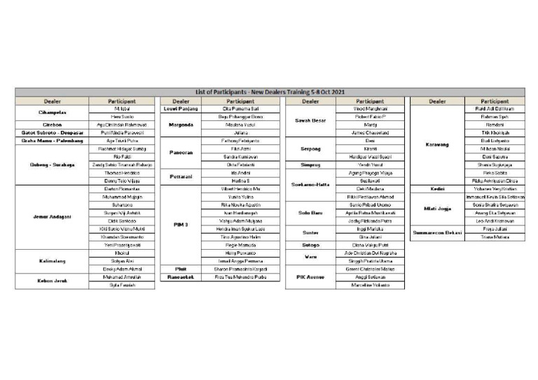 List of Participant 5-8 Oct 2021 | PDF