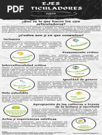 7 Ejes Articuladores de La NEM | PDF