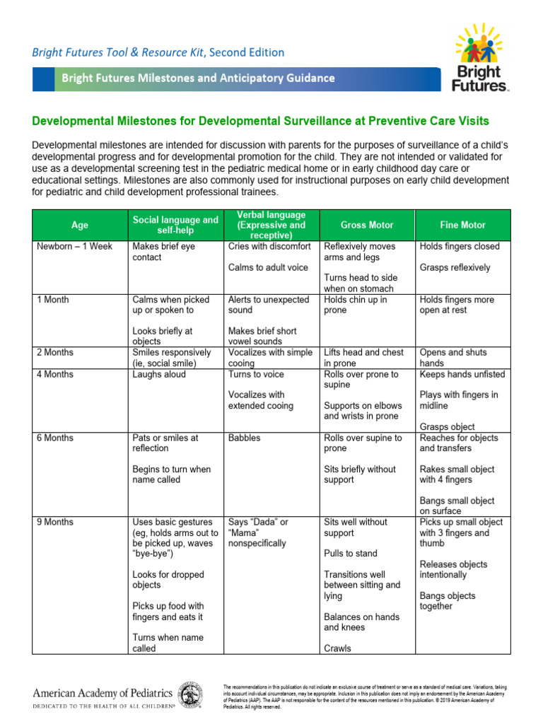 bright-futures-milestones-and-anticipatory-guidance-pdf-infants
