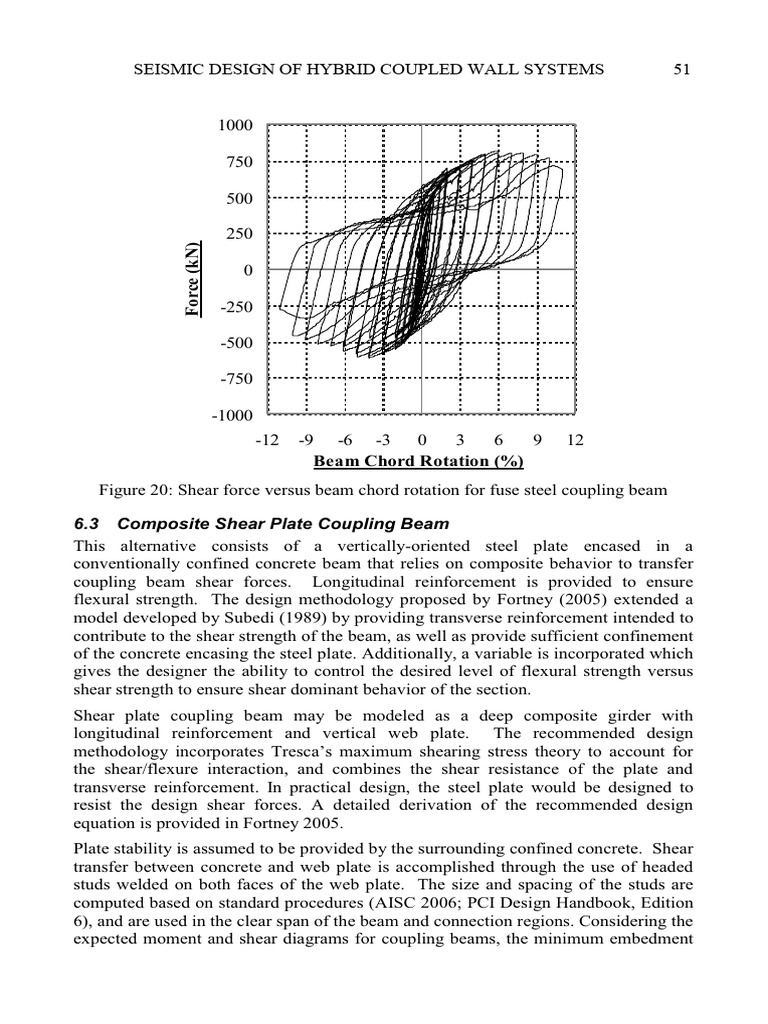 From ASCE - Recommendations For Seismic Design of Hybrid Coupled Wall ...