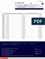 PX Web – General Statistics Office of Vietnam