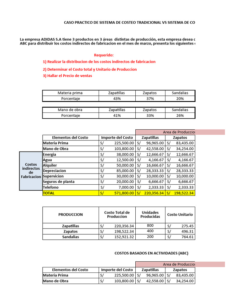 Comparativa de Costeo: Tradicional vs ABC | PDF | Zapato