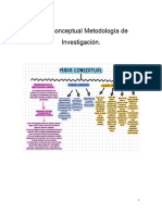 Mapa Conceptual Metodología de Investigación