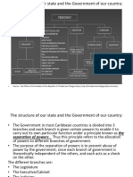 The Structure of Our Government (2)