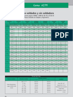 Tubos Soldados y Sin Soldadura: Gama ASTM