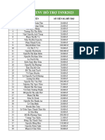 DS SV Hỗ Trợ TSNR2023