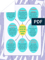 Gráfico Mapa Mental Orgánico Lila