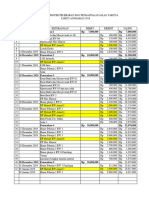 Absen Dan Pembukuan Drainase RW 5 Dan 6