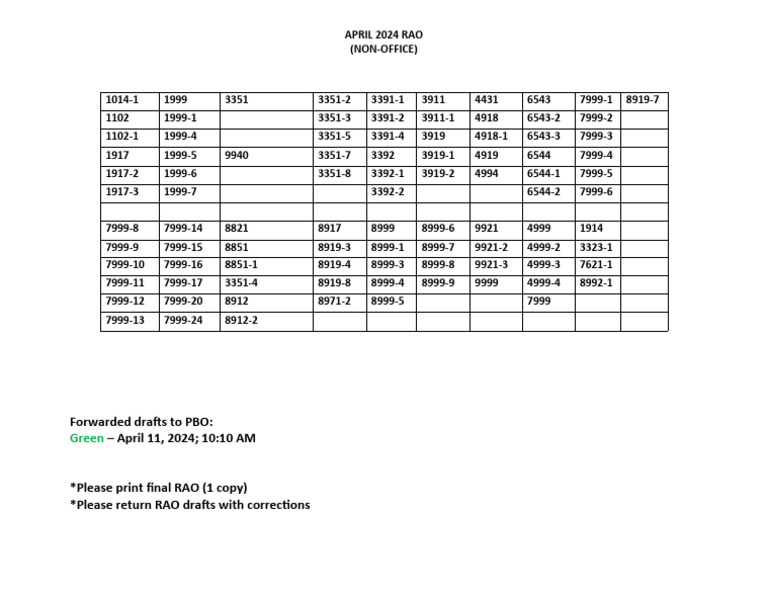 April 2024 RAO Document Overview | PDF