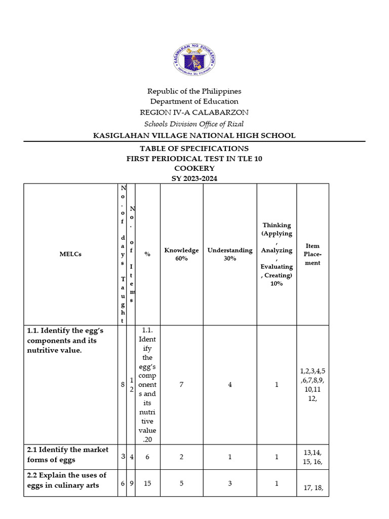 TLE 10 Cookery Test Specs 2023-2024 | PDF | Cooking | Food And Drink ...