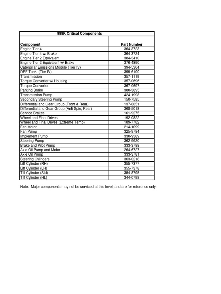 988K Critical Components List | PDF
